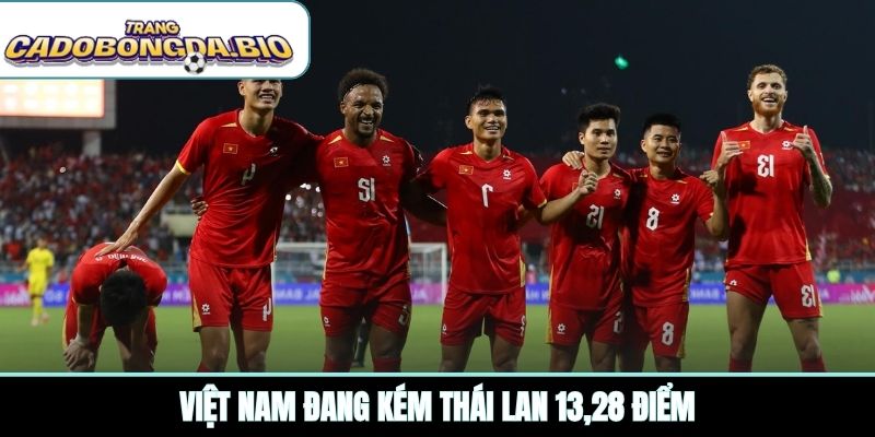 Việt Nam đang kém Thái Lan 13,28 điểm